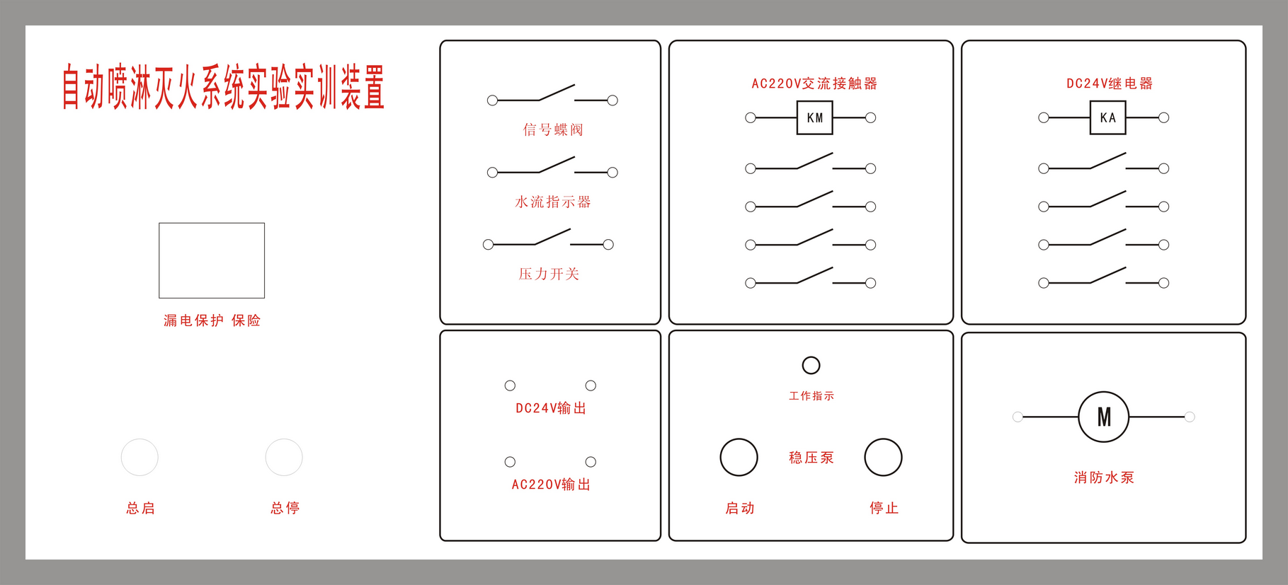 實驗臺面板