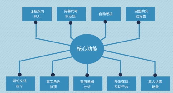 模擬法庭教學(xué)軟件