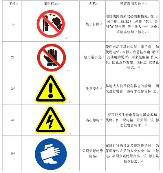圖形標志介紹