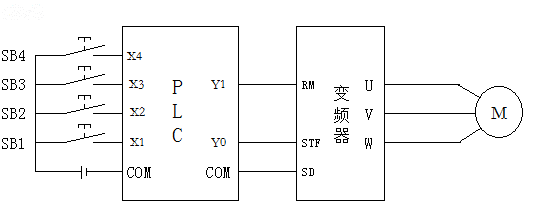 PLC׃lⲿӾD