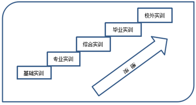 基礎(chǔ)實(shí)訓(xùn)平臺走勢圖
