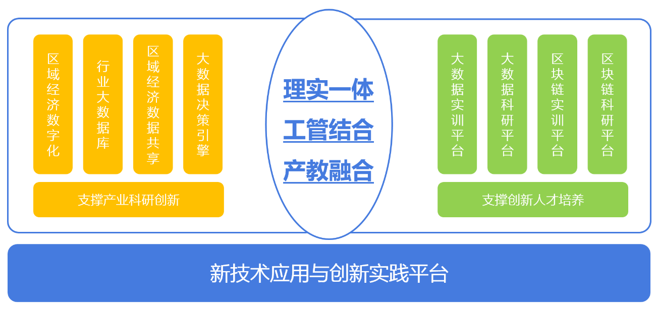 大數(shù)據(jù)營銷實訓(xùn)平臺流程圖
