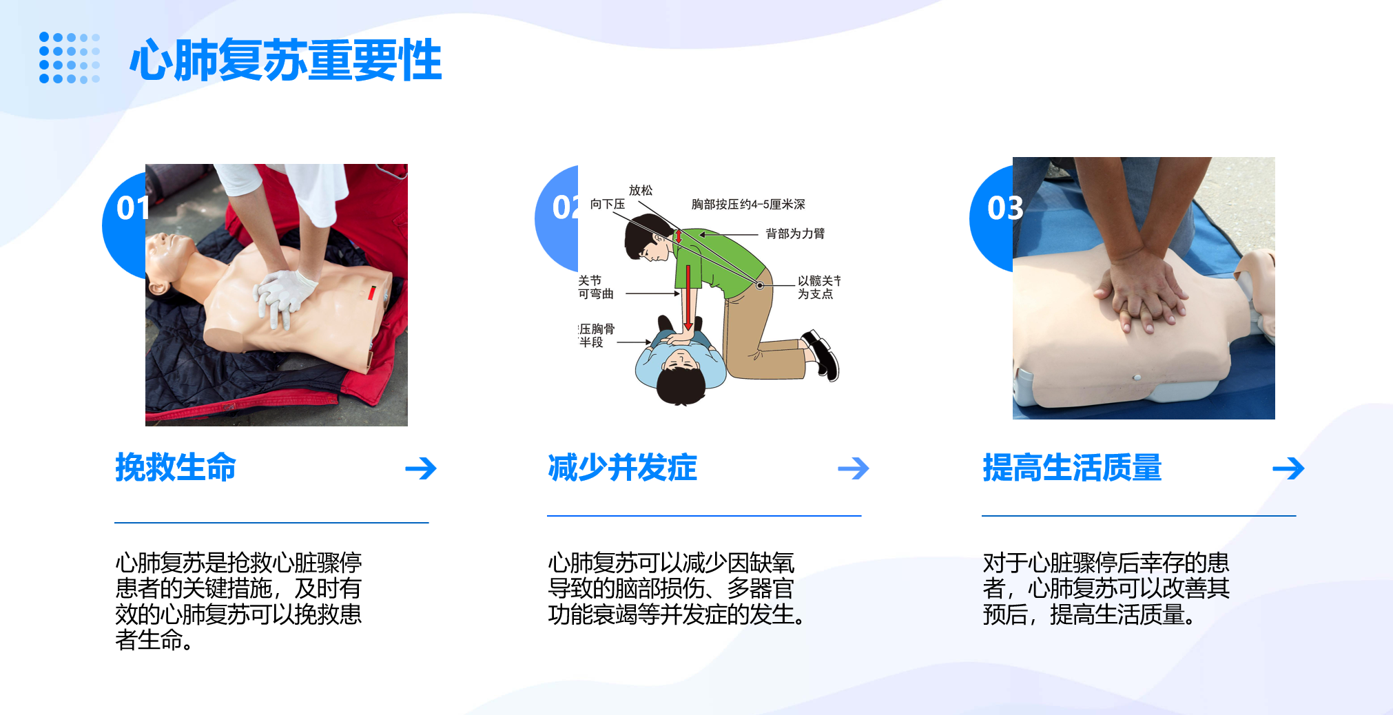 心肺復蘇