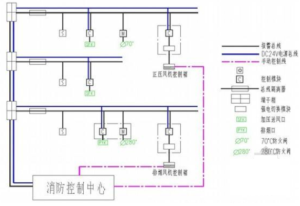 防煙排煙系統(tǒng)實訓裝置系統(tǒng)原理