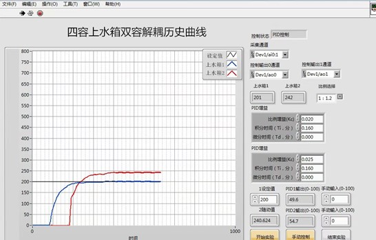 液位解耦控制實(shí)驗(yàn)歷史曲線
